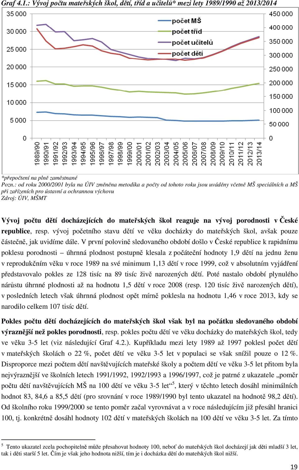 docházejících do mateřských škol reaguje na vývoj porodnosti v České republice, resp. vývoj početního stavu dětí ve věku docházky do mateřských škol, avšak pouze částečně, jak uvidíme dále.