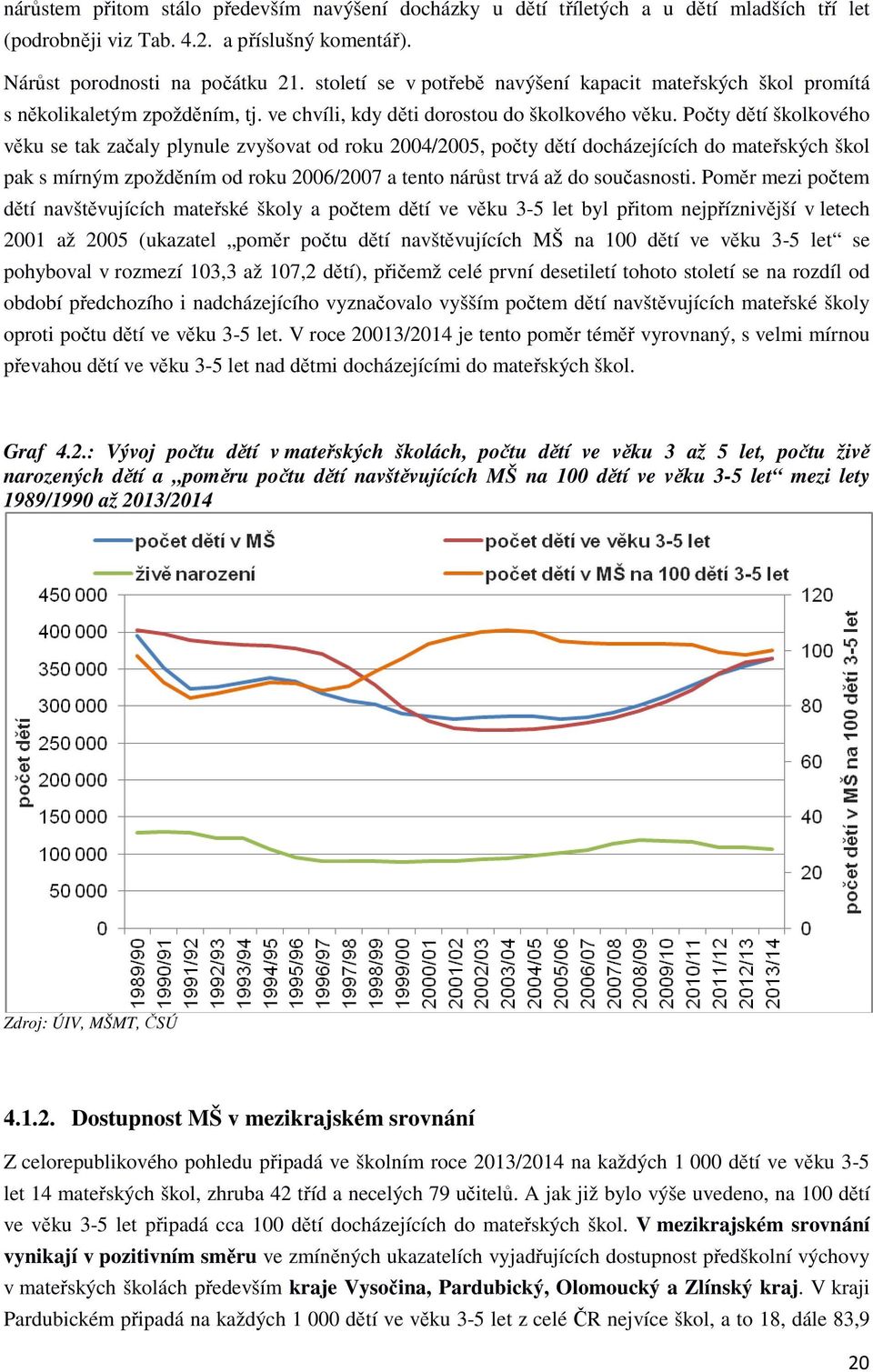 Počty dětí školkového věku se tak začaly plynule zvyšovat od roku 2004/2005, počty dětí docházejících do mateřských škol pak s mírným zpožděním od roku 2006/2007 a tento nárůst trvá až do současnosti.