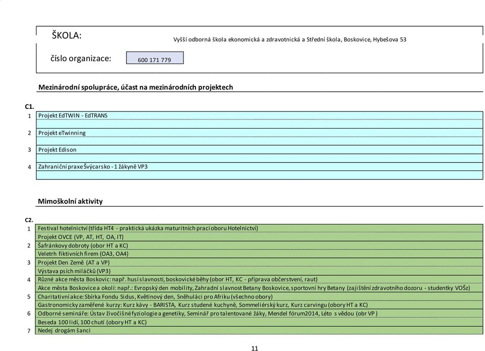 1 Festival hotelnictví (třída HT4 - praktická ukázka maturitních prací oboru Hotelnictví) Projekt OVCE (VP, AT, HT, OA, IT) 2 Šafránkovy dobroty (obor HT a KC) Veletrh fiktivních firem (OA3, OA4) 3