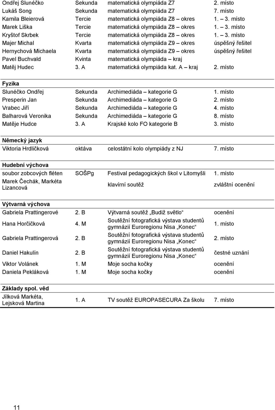 místo Kryštof Skrbek Tercie matematická olympiáda Z8 okres 1. 3.