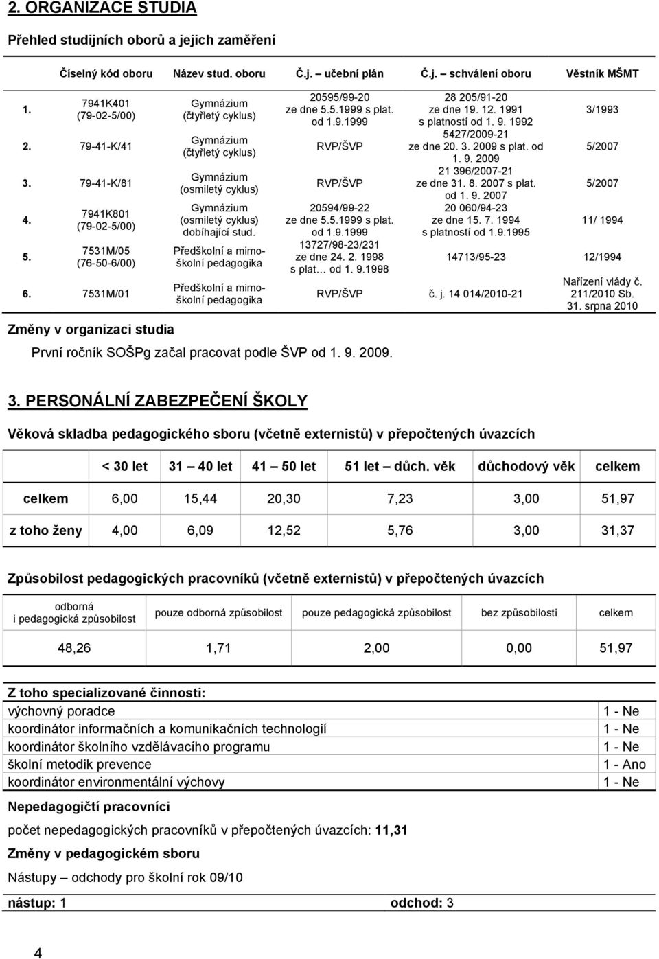 7531M/01 Změny v organizaci studia Gymnázium (čtyřletý cyklus) Gymnázium (čtyřletý cyklus) Gymnázium (osmiletý cyklus) Gymnázium (osmiletý cyklus) dobíhající stud.