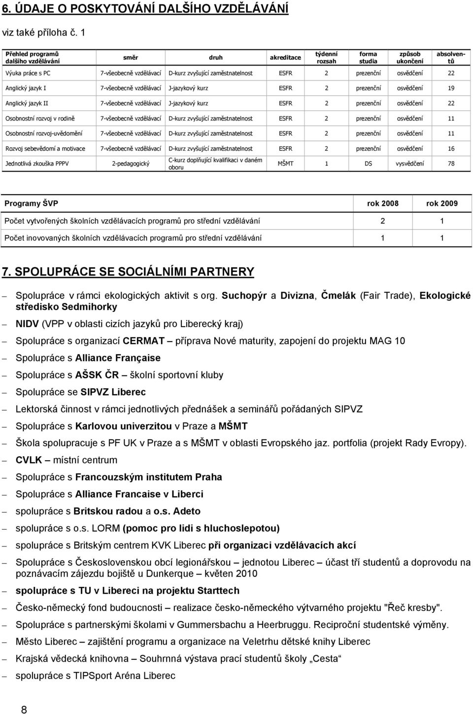 osvědčení 22 Anglický jazyk I 7-všeobecně vzdělávací J-jazykový kurz ESFR 2 prezenční osvědčení 19 Anglický jazyk II 7-všeobecně vzdělávací J-jazykový kurz ESFR 2 prezenční osvědčení 22 Osobnostní