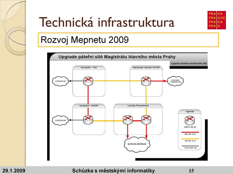 2009 Schůzka s