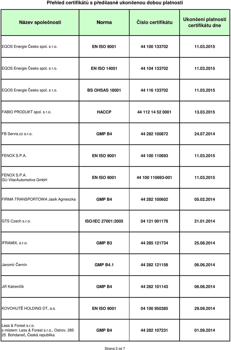 03.2015 FIRMA TRANSPORTOWA Jasik Agnieszka GMP B4 44 282 100602 05.02.2014 GTS Czech s.r.o. ISO/IEC 27001:2005 04 121 001178 21.01.2014 IFRAMIX, s.r.o. GMP B3 44 285 121734 25.08.