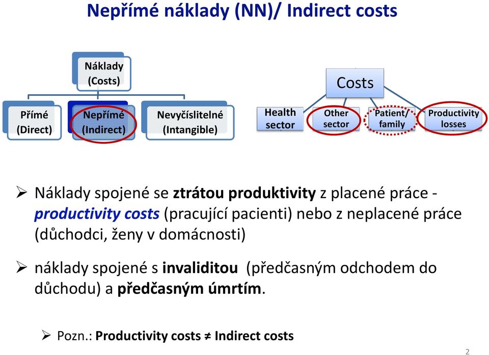 produktivity z placené práce - productivitycosts(pracující pacienti) nebo z neplacené práce (důchodci, ženy v