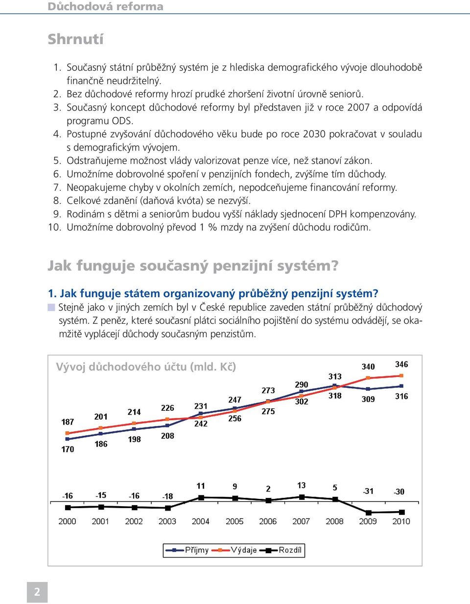 Postupné zvyšování důchodového věku bude po roce 2030 pokračovat v souladu s demografickým vývojem. 5. Odstraňujeme možnost vlády valorizovat penze více, než stanoví zákon. 6.