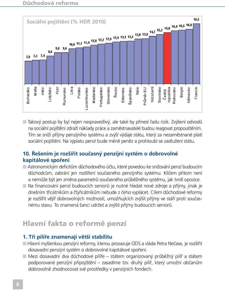 Tím se sníží příjmy penzijního systému a zvýší výdaje státu, který za nezaměstnané platí sociální pojištění. Na výplatu penzí bude méně peněz a prohloubí se zadlužení státu. 10.