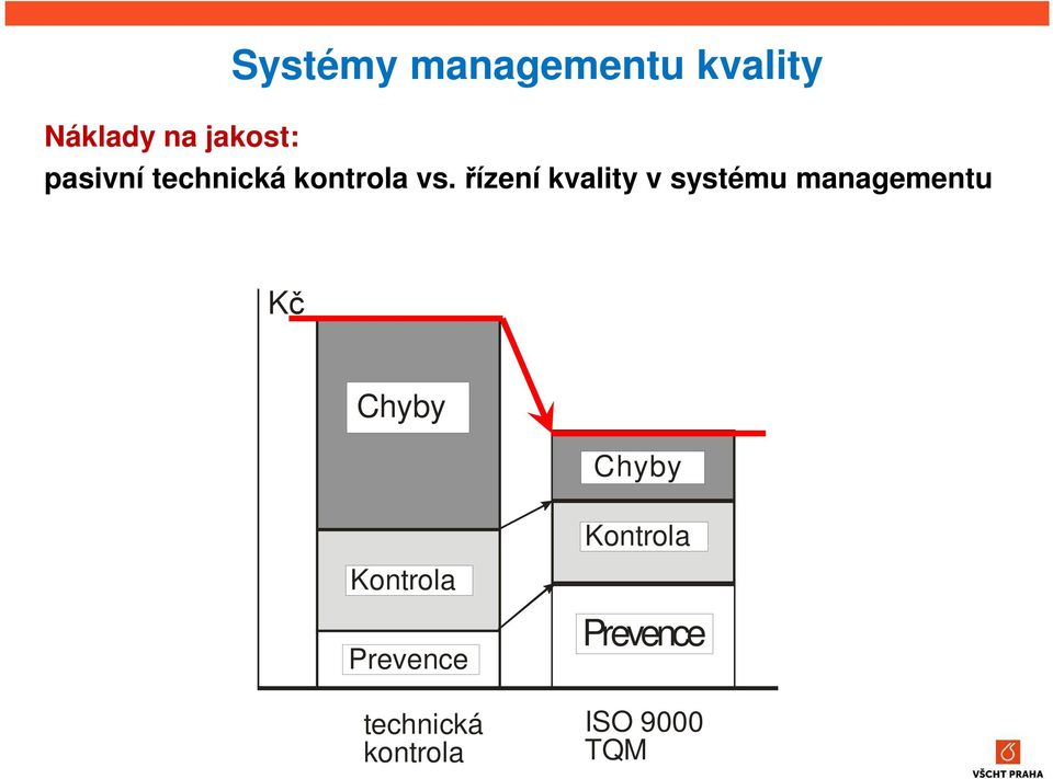 řízení kvality v systému managementu Kč N á k l a d y n