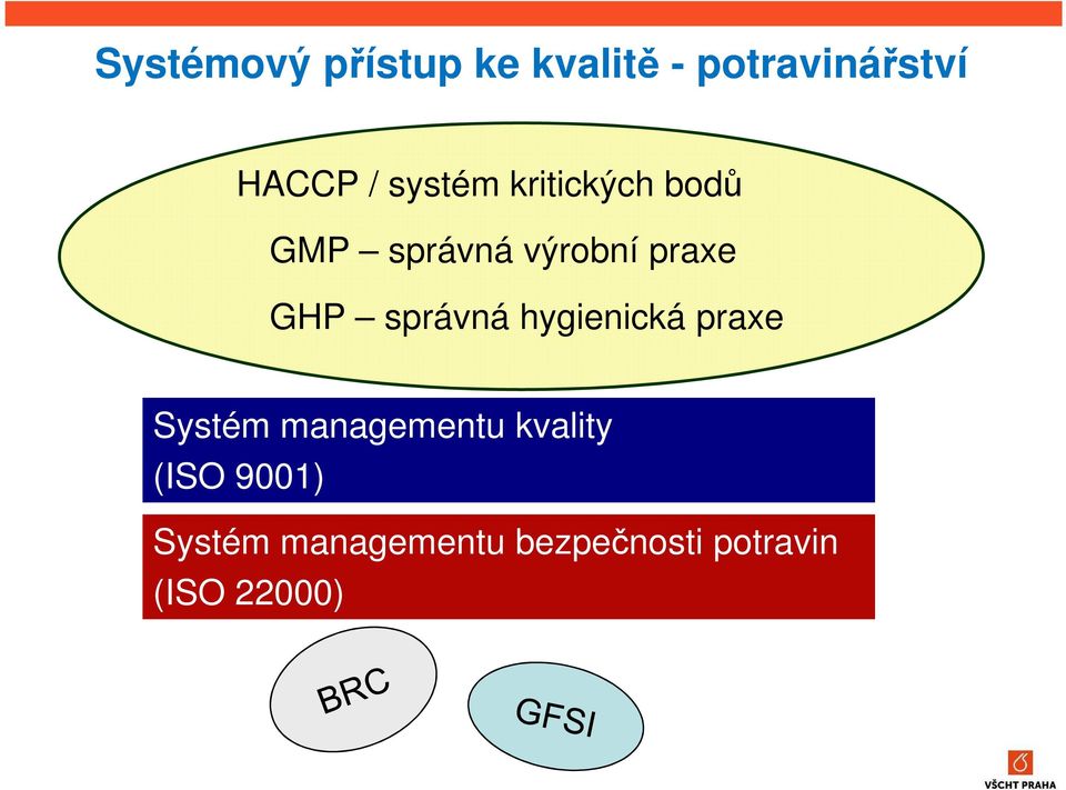 správná hygienická praxe Systém managementu kvality