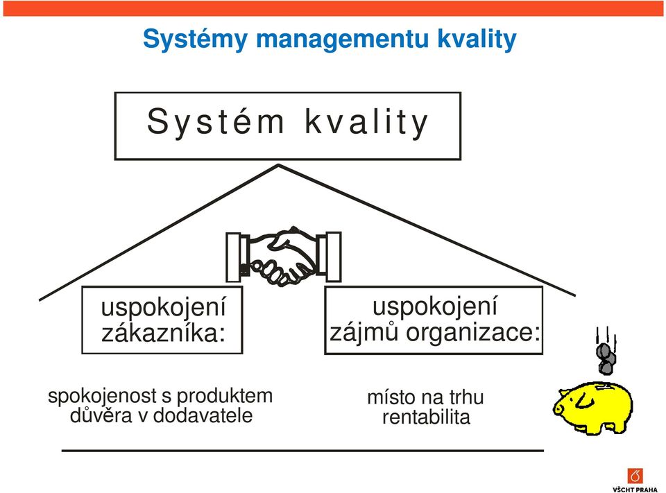 zájmů organizace: spokojenost s produktem