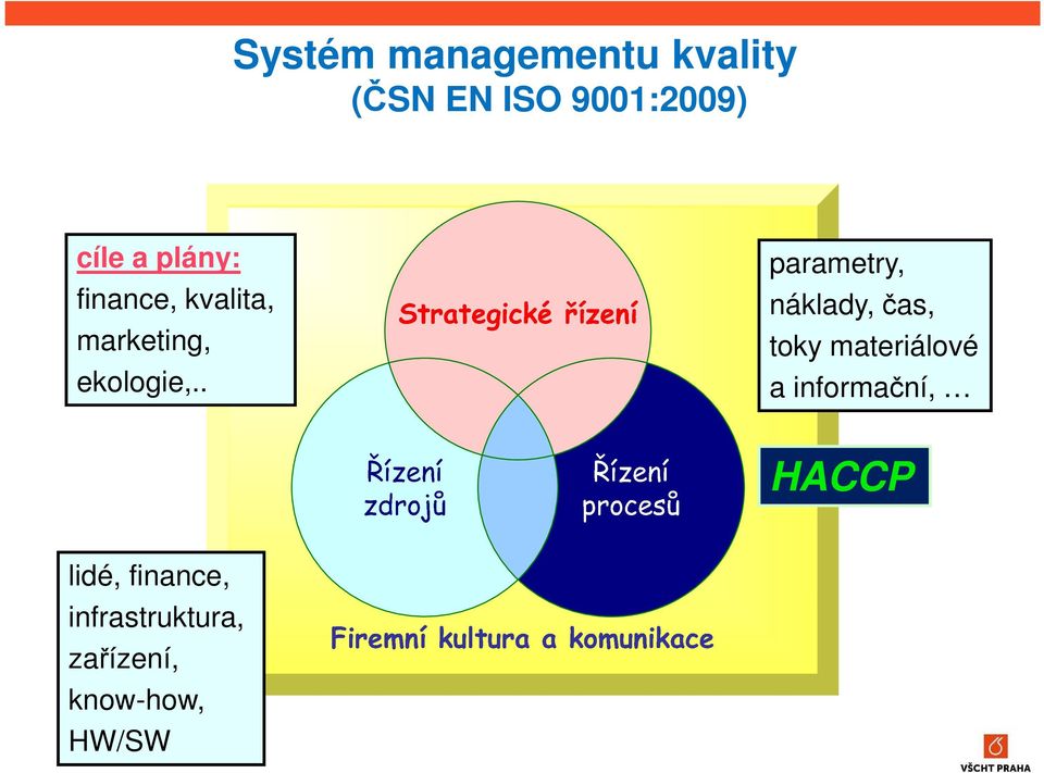 . parametry, náklady, čas, toky materiálové a