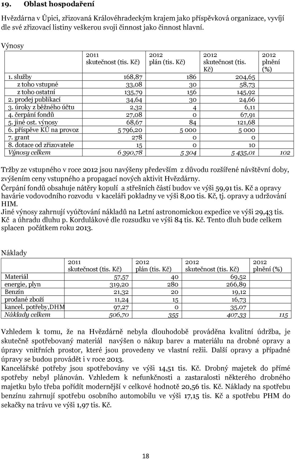 prodej publikací 34,64 30 24,66 3. úroky z běžného účtu 2,32 4 6,11 4. čerpání fondů 27,08 0 67,91 5. jiné ost. výnosy 68,67 84 121,68 6. příspěve KÚ na provoz 5796,20 5000 5000 7. grant 278 0 0 8.