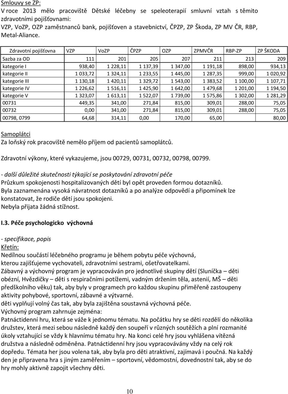 Zdravotní pojišťovna VZP VoZP ČPZP OZP ZPMVČR RBP-ZP ZP ŠKODA Sazba za OD 111 201 205 207 211 213 209 kategorie I 938,40 1 228,11 1 137,39 1 347,00 1 191,18 898,00 934,13 kategorie II 1 033,72 1