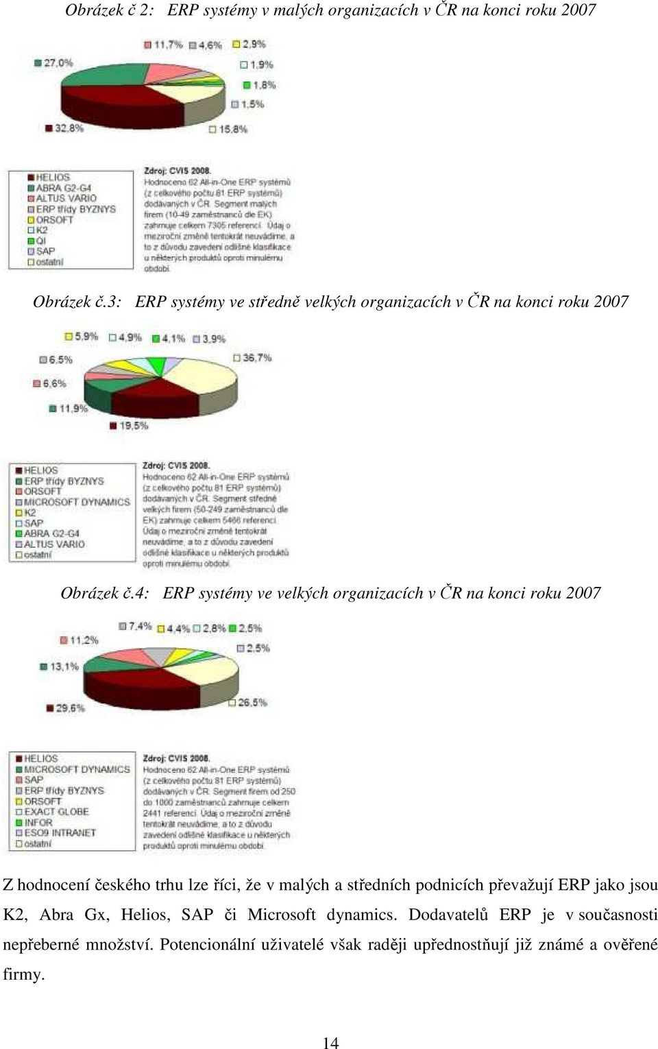 4: ERP systémy ve velkých organizacích v ČR na konci roku 2007 Z hodnocení českého trhu lze říci, že v malých a středních