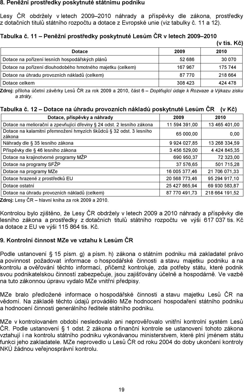 Kč) Dotace 2009 2010 Dotace na pořízení lesních hospodářských plánů 52 686 30 070 Dotace na pořízení dlouhodobého hmotného majetku (celkem) 167 967 175 744 Dotace na úhradu provozních nákladů