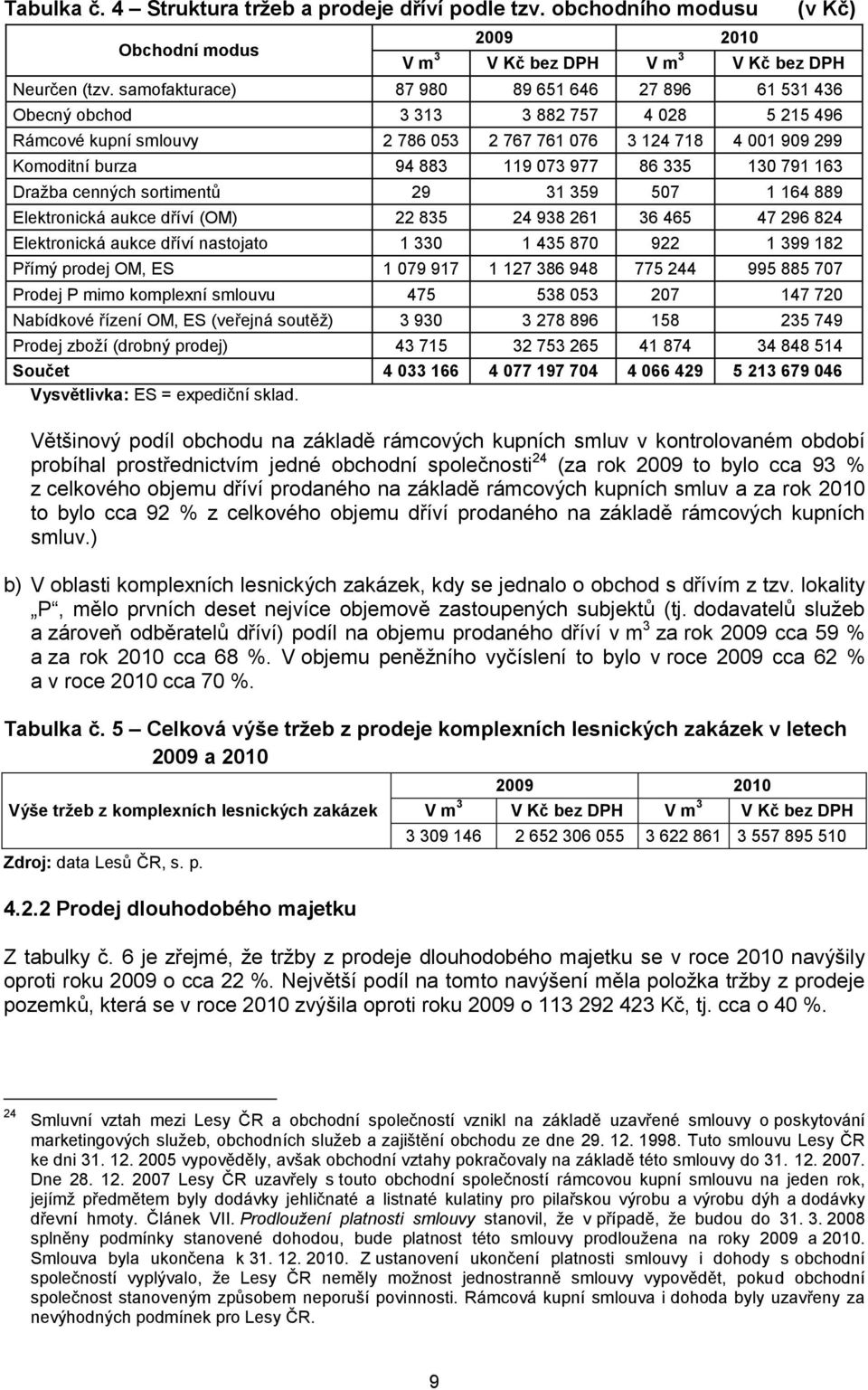 prodaného na základě rámcových kupních smluv a za rok 2010 to bylo cca 92 % z celkového objemu dříví prodaného na základě rámcových kupních smluv.