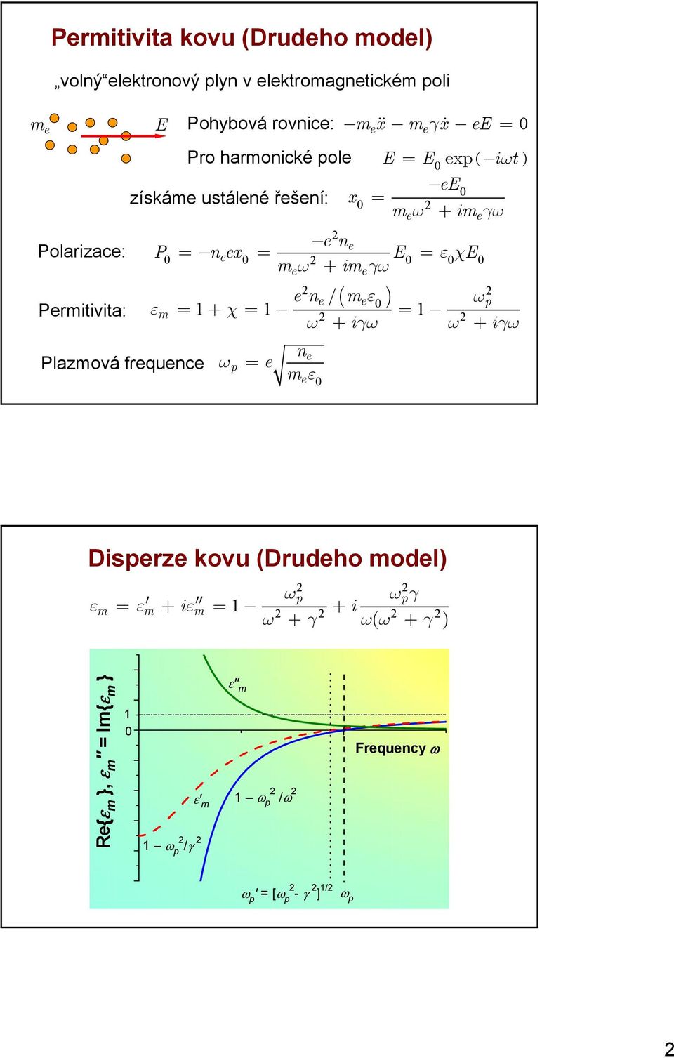 E E e m Plazmová frequence e ( me ) e / e wp en = + c = - = - w + igw w + igw w p = e ne m e e e e e Disperze kovu (Drudeho model) wp