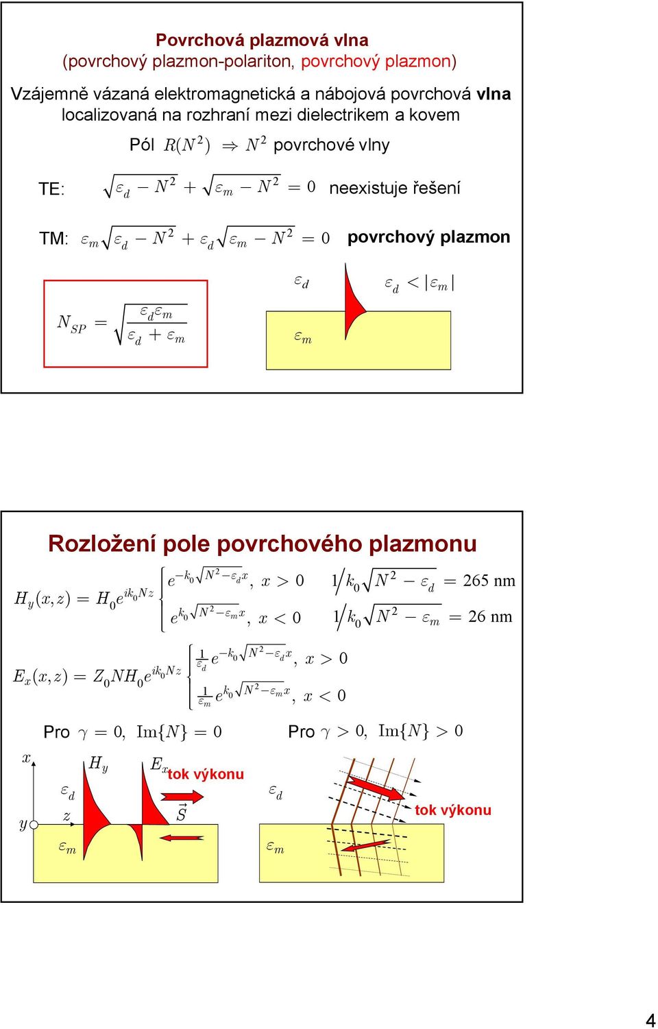 em ed < e m Rozložení pole povrchového plazmonu H (, x z) H e y ìï -k N -ed x e, x > iknz = í ï ï k N -em x e, x < ï ïî ìï -k N -ed x e e, x > ik d Nz = ï í ï k N