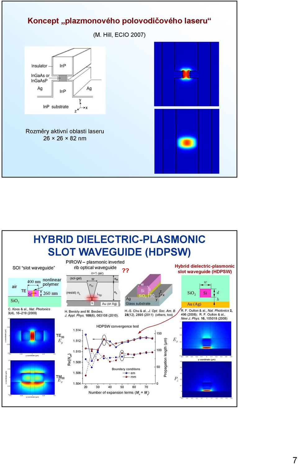 Photonics 3(4), 6 9 (9) nonlinear polymer 6 nm PIROW plasmonic inverted rib optical waveguide?? H. Benisty and M. Besbes, J. Appl. Phys. 8(6), 638 (). H.-S. Chu & al., J. Opt. Soc. Am.