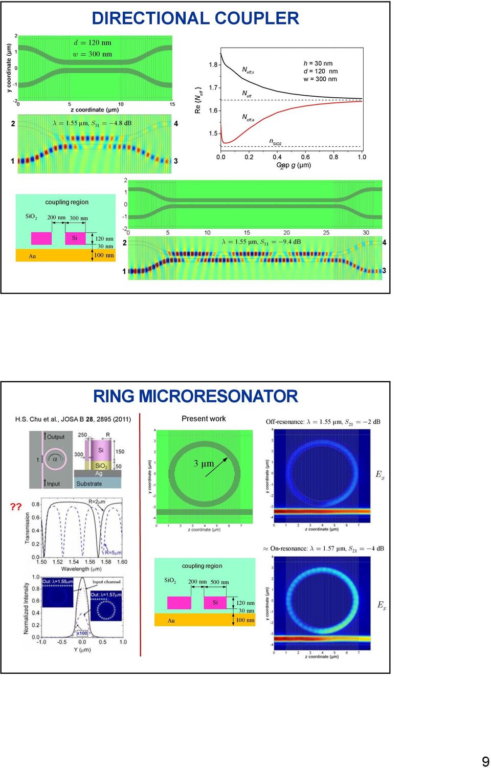 µm, S3 = -94. db 4 3 RING MICRORESONATOR H.S. Chu et al., JOSA B 8, 895 () Present work Off-resonance: l =.