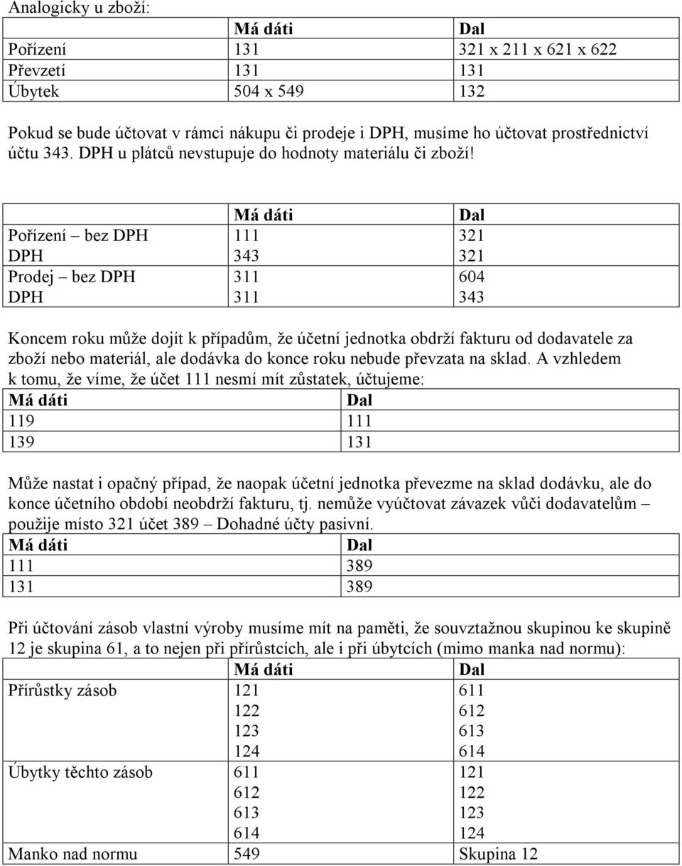 Pořízení bez DPH DPH Prodej bez DPH DPH 111 343 311 311 604 343 Koncem roku může dojít k případům, že účetní jednotka obdrží fakturu od dodavatele za zboží nebo materiál, ale dodávka do konce roku