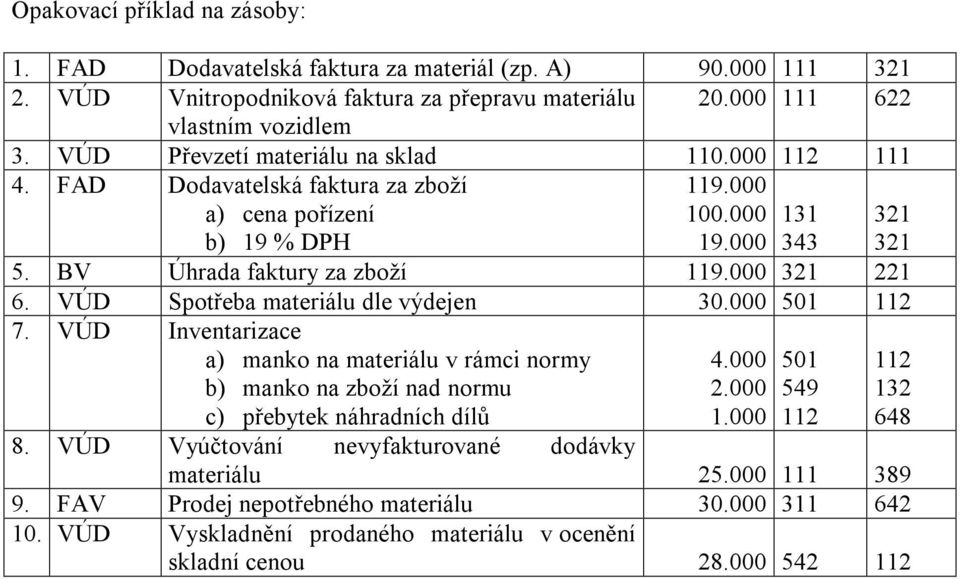 VÚD Spotřeba materiálu dle výdejen 30.000 501 112 7. VÚD Inventarizace a) manko na materiálu v rámci normy b) manko na zboží nad normu c) přebytek náhradních dílů 4.000 2.000 1.