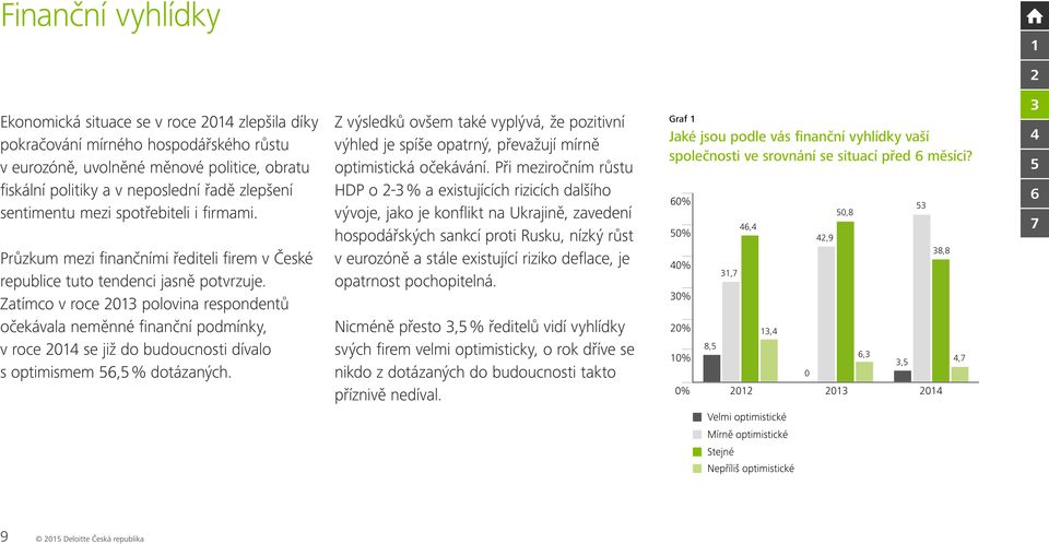 Zatímco v roce 0 polovina respondentů očekávala neměnné finanční podmínky, v roce 0 se již do budoucnosti dívalo s optimismem, % dotázaných.