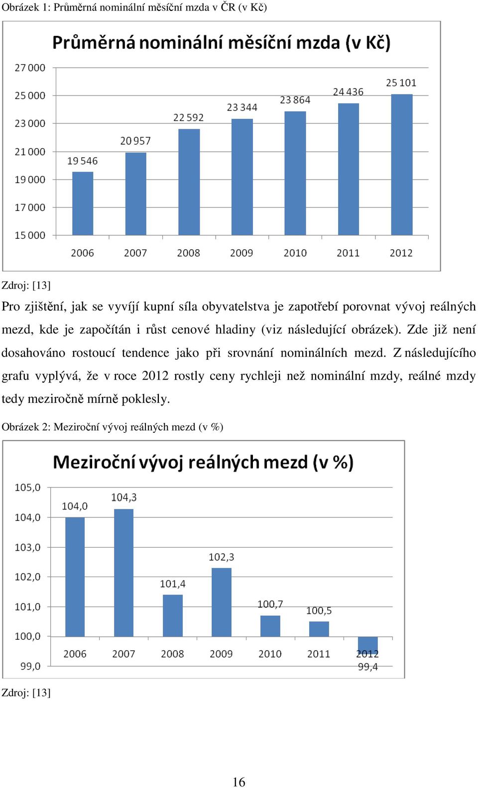 Zde již není dosahováno rostoucí tendence jako při srovnání nominálních mezd.