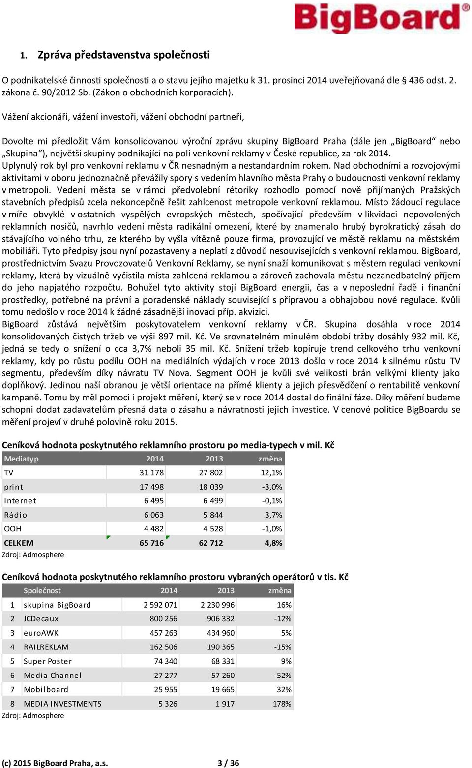 V B B C po media-typech v mil K Mediatyp 2014 2013 TV 31 178 27 802 12,1% print 17 498 18 039-3,0% Internet 6 495 6 499-0,1% R 6 063 5 844 3,7% OOH 4 482 4 528-1,0% CELKEM 65 716 62 712 4,8% Zdroj: