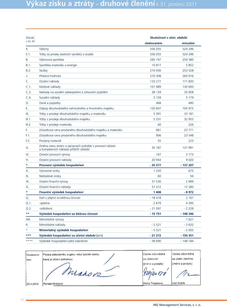 3. Náklady na sociální zabezpečení a zdravotní pojištění 28 129 35 958 C.4. Sociální náklady 3 159 5 179 D. Daně a poplatky 468 490 E.