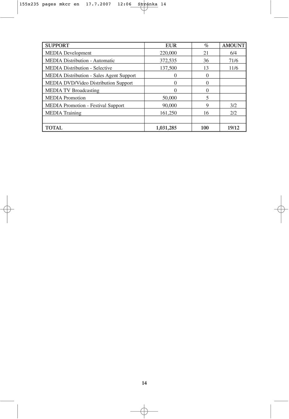 372,535 36 71/6 MEDIA Distribution - Selective 137,500 13 11/6 MEDIA Distribution - Sales Agent Support 0 0