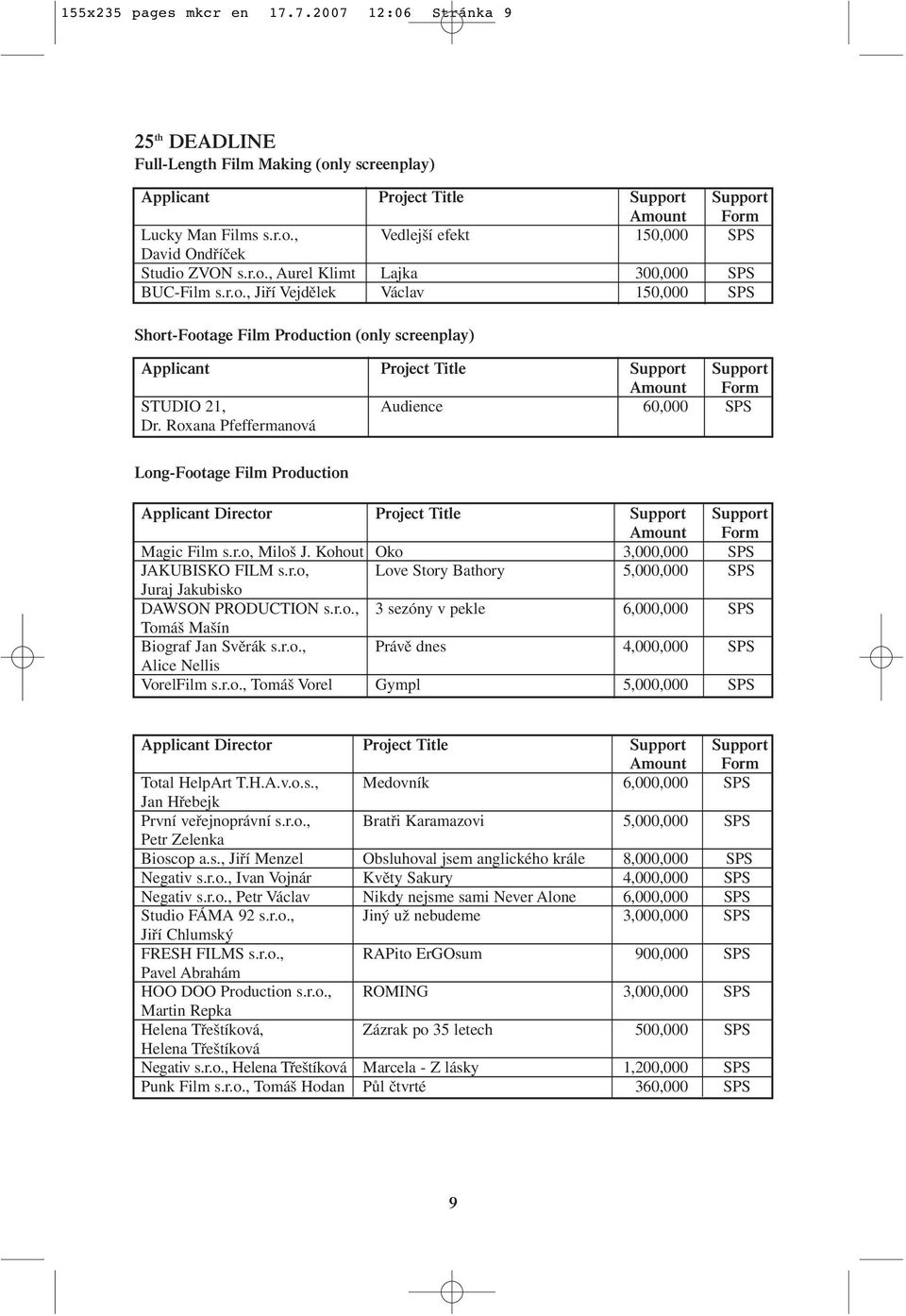 Roxana Pfeffermanová Long-Footage Film Production Applicant Project Title Support Support Amount Form Magic Film s.r.o, Miloš J. Kohout Oko 3,000,000 SPS JAKUBISKO FILM s.r.o, Love Story Bathory 5,000,000 SPS Juraj Jakubisko DAWSON PRODUCTION s.