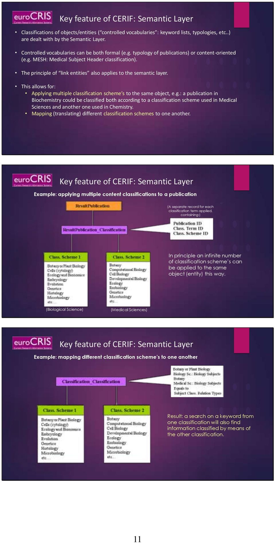 The principle of link entities also applies to the semantic layer. This allows for: Applying 