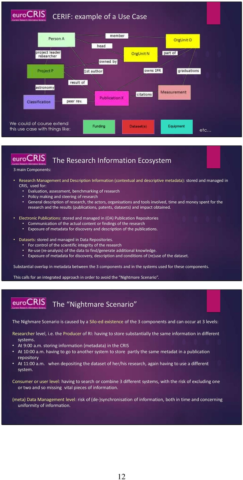 the actors, organisations and tools involved, time and money spent for the research and the results (publications, patents, datasets) and impact obtained.