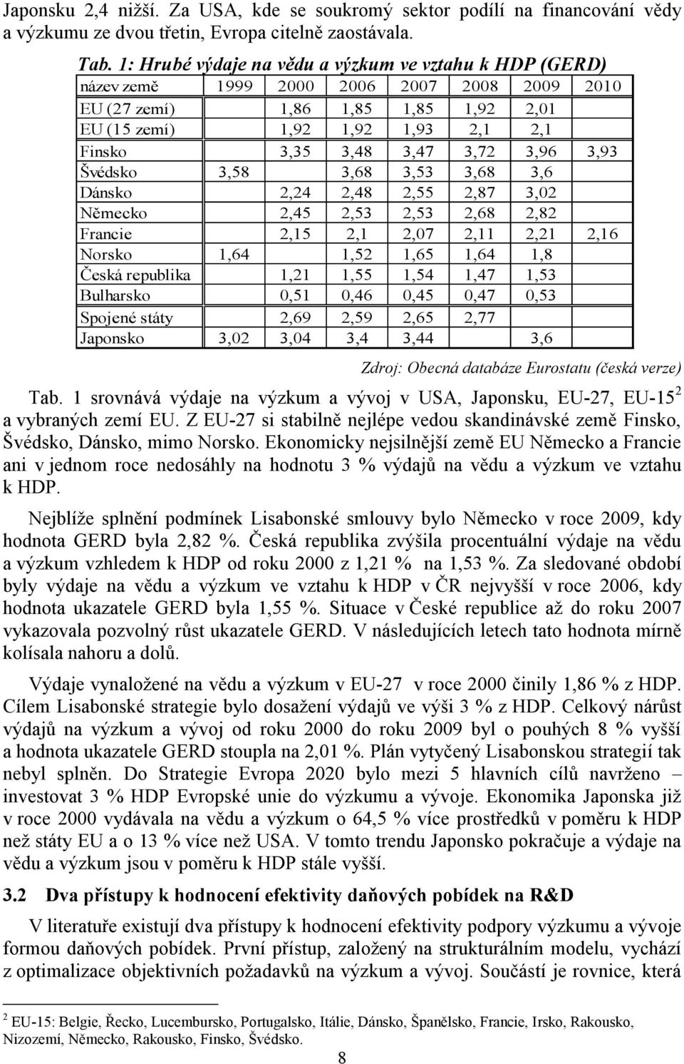 3,72 3,96 3,93 Švédsko 3,58 3,68 3,53 3,68 3,6 Dánsko 2,24 2,48 2,55 2,87 3,02 Německo 2,45 2,53 2,53 2,68 2,82 Francie 2,15 2,1 2,07 2,11 2,21 2,16 Norsko 1,64 1,52 1,65 1,64 1,8 Česká republika