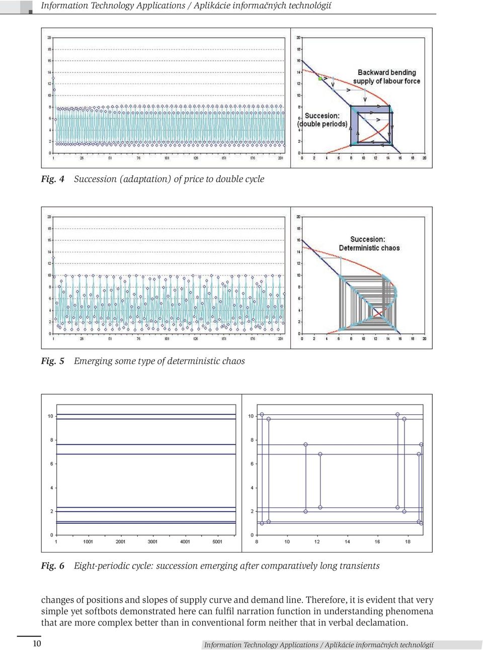 6 Eight-periodic cycle: succession emerging after comparatively long transients changes of positions and slopes of supply curve and demand line.