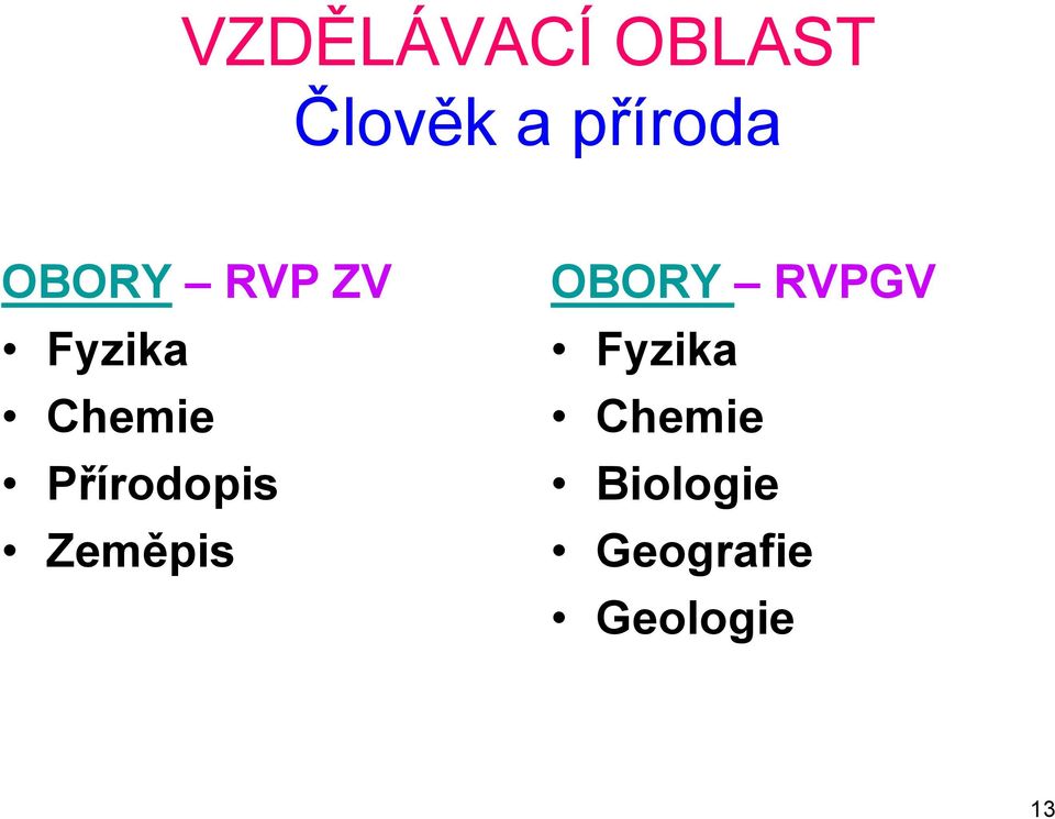 Přírodopis Zeměpis OBORY RVPGV