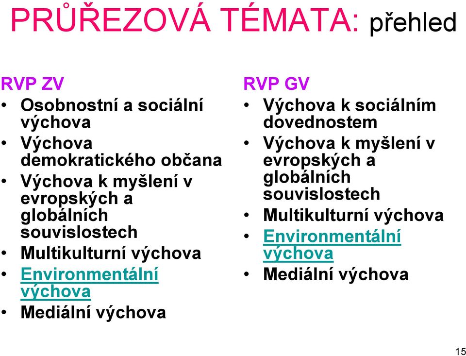 Environmentální výchova Mediální výchova RVP GV Výchova k sociálním dovednostem 