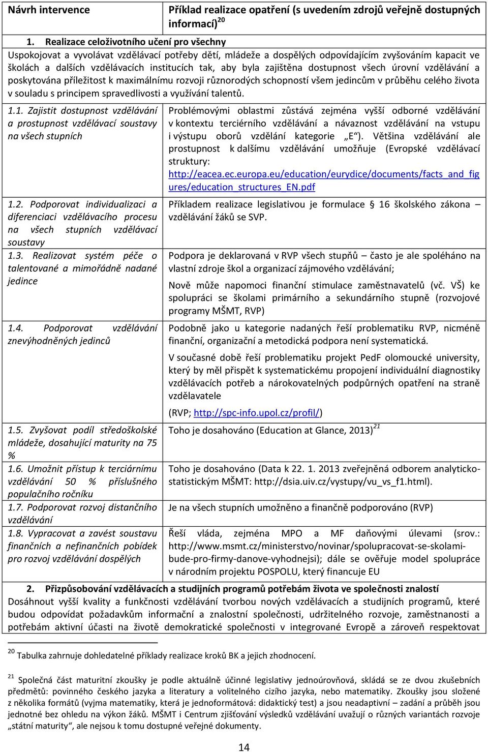 byla zajištěna dostupnost všech úrovní vzdělávání a poskytována příležitost k maximálnímu rozvoji různorodých schopností všem jedincům v průběhu celého života v souladu s principem spravedlivosti a