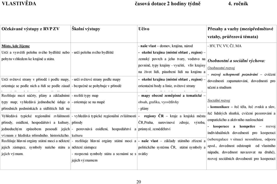 krajině a státu. Určí světové strany v přírodě i podle mapy, orientuje se podle nich a řídí se podle zásad bezpečného pohybu a pobytu v přírodě.