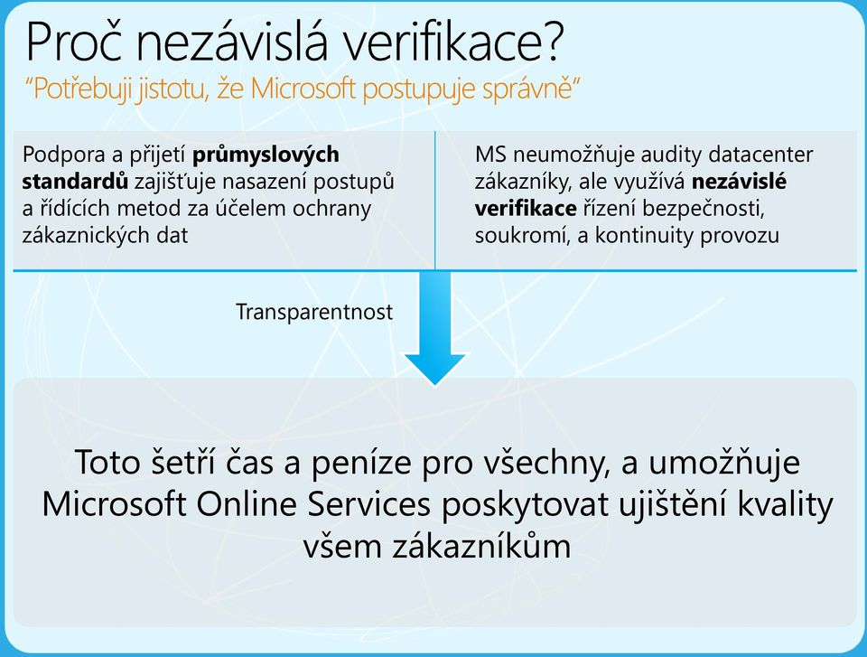 verifikace řízení bezpečnosti, soukromí, a kontinuity provozu Transparentnost Toto šetří čas a