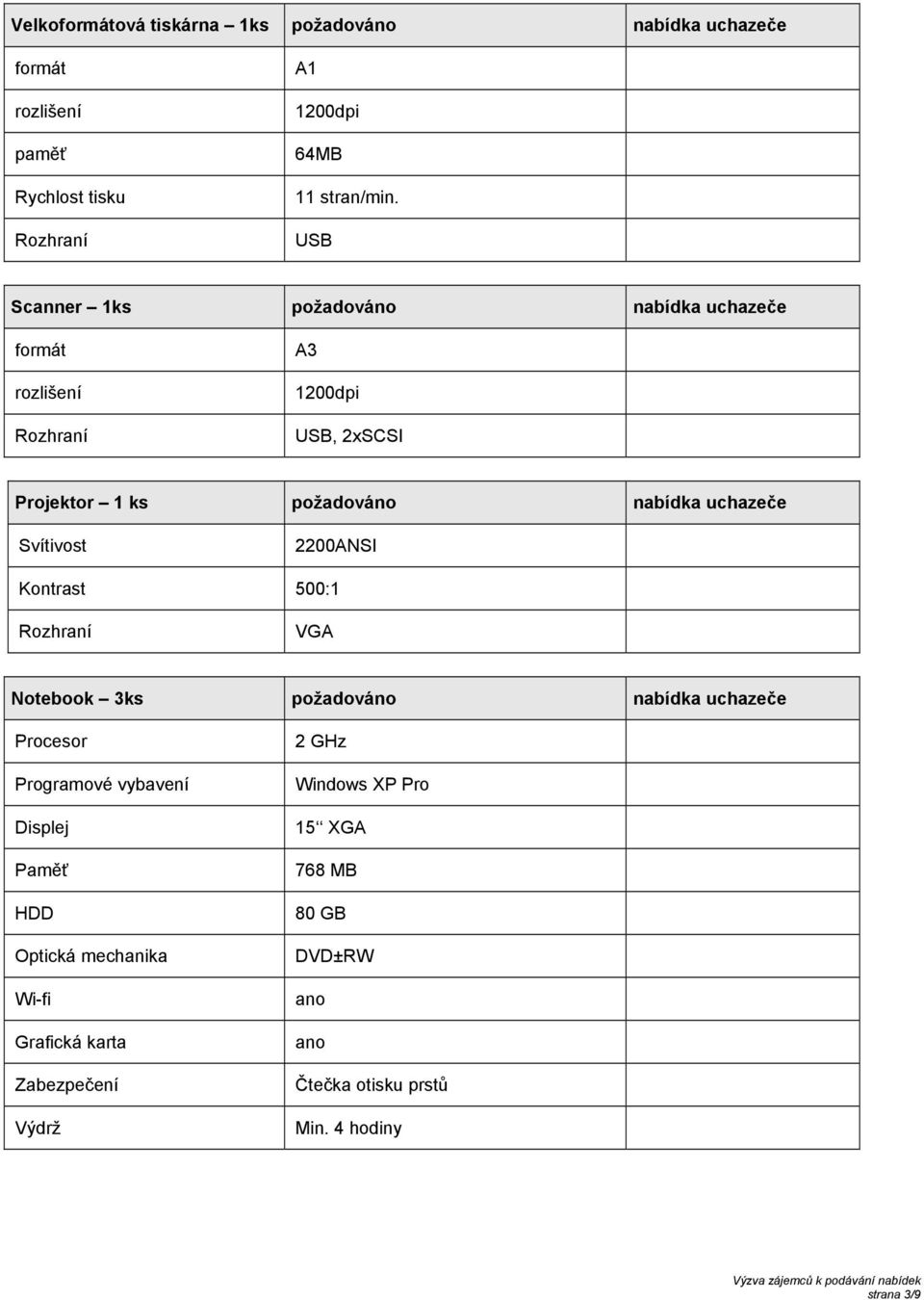USB Scanner 1ks požadováno nabídka uchazeče formát rozlišení Rozhraní A3 1200dpi USB, 2xSCSI Projektor 1 ks požadováno