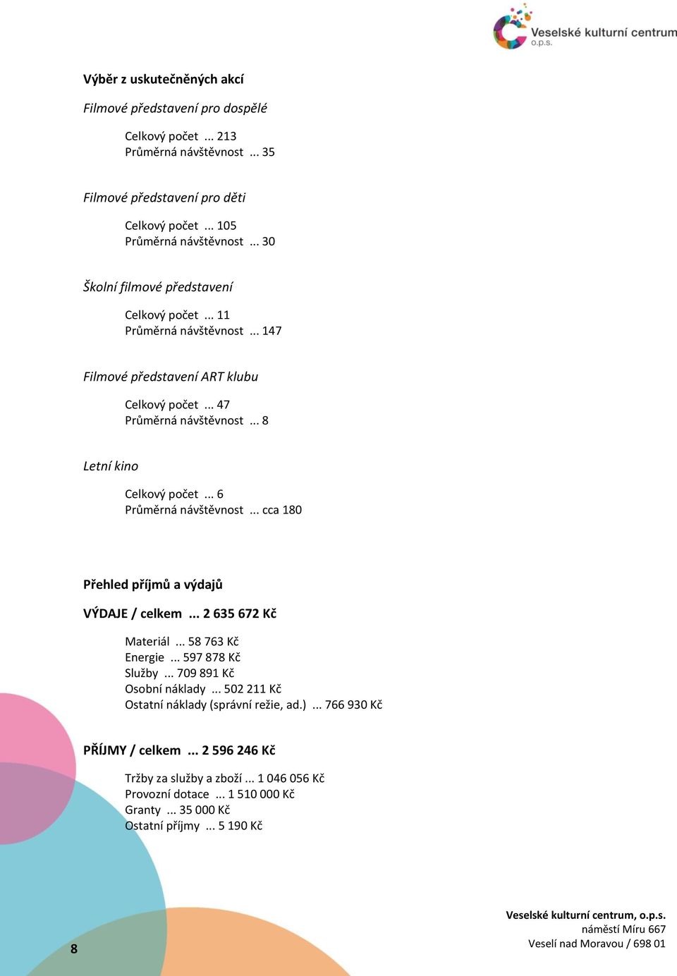 .. 6 Průměrná návštěvnost... cca 180 Přehled příjmů a výdajů VÝDAJE / celkem... 2 635 672 Kč Materiál... 58 763 Kč Energie... 597 878 Kč Služby... 709 891 Kč Osobní náklady.