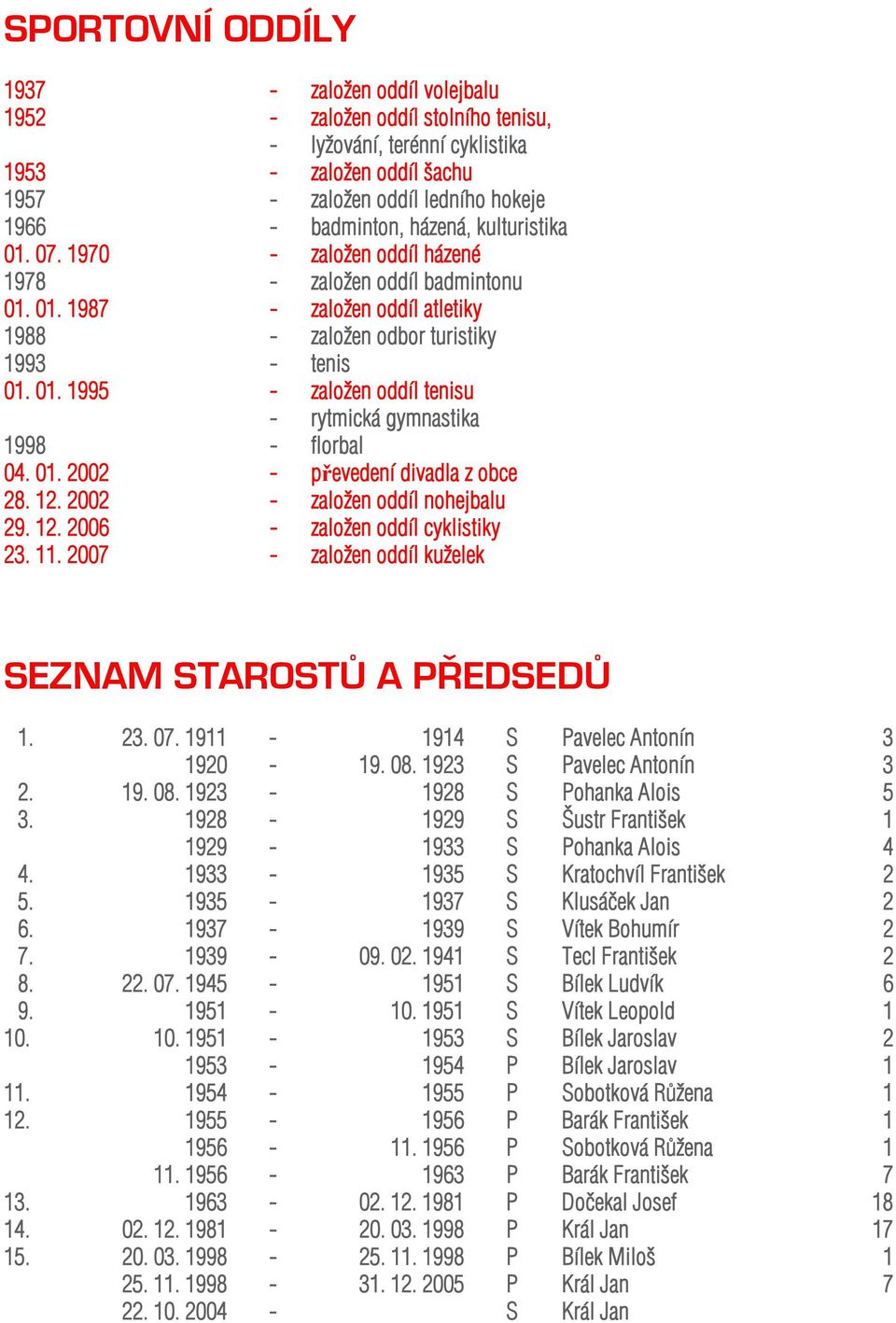 01. 2002 - převedení divadla z obce 28. 12. 2002 - založen oddíl nohejbalu 29. 12. 2006 - založen oddíl cyklistiky 23. 11. 2007 - založen oddíl kuželek SEZNAM STAROSTŮ A PŘEDSEDŮ 1. 23. 07.