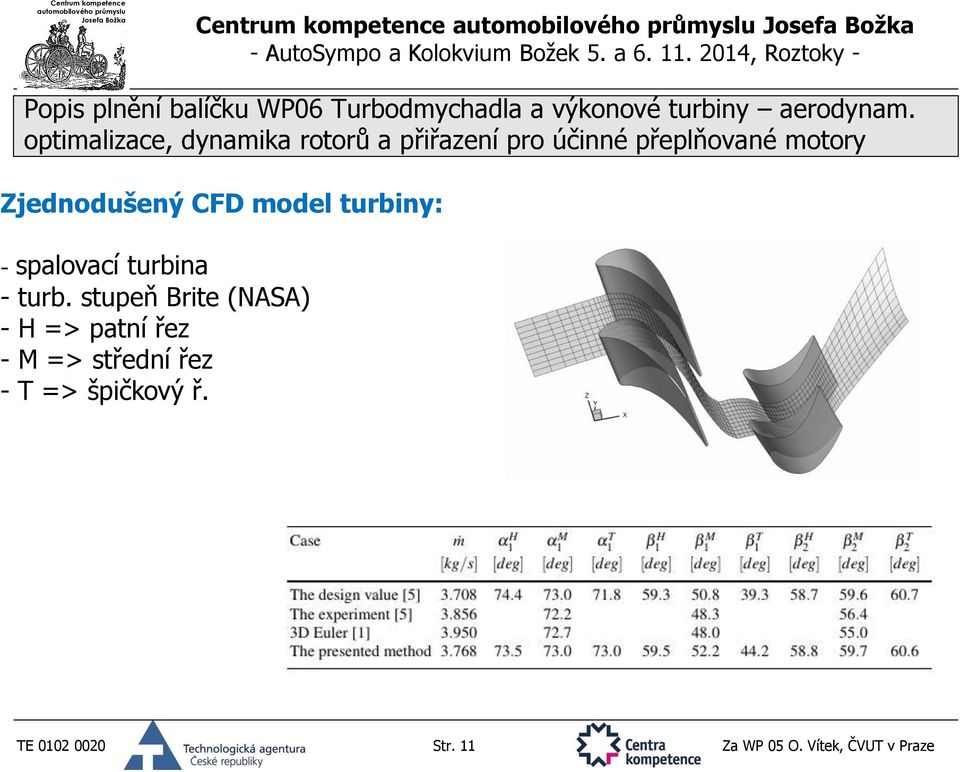 stupeň Brite (NASA) - H => patní řez - M =>