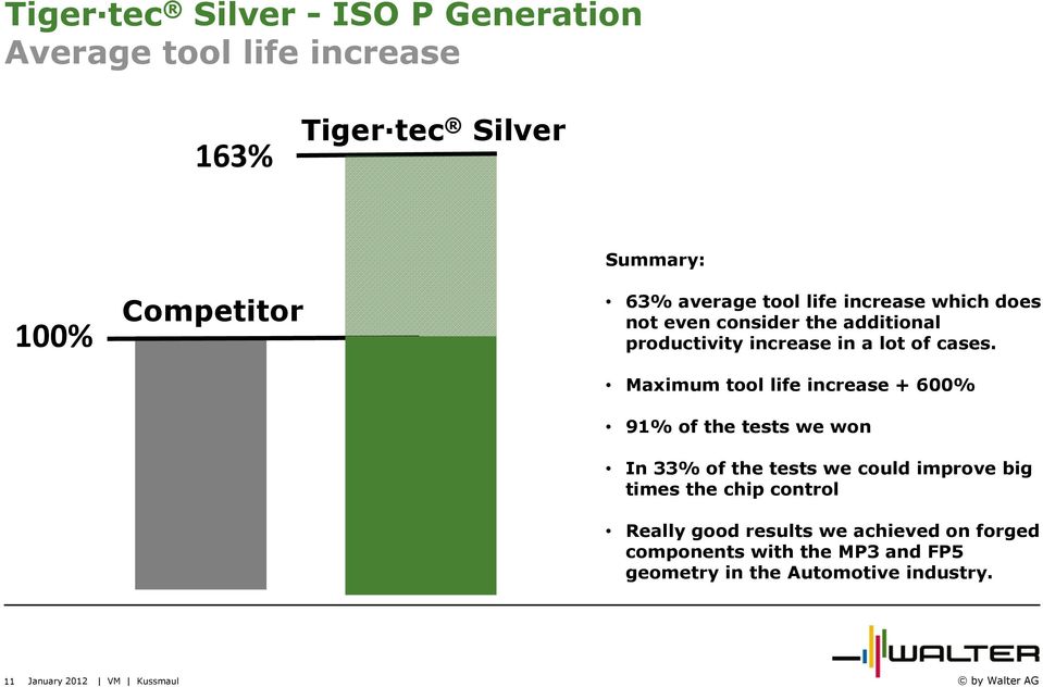 Maximum tool life increase + 600% 91% of the tests we won In 33% of the tests we could improve big times the