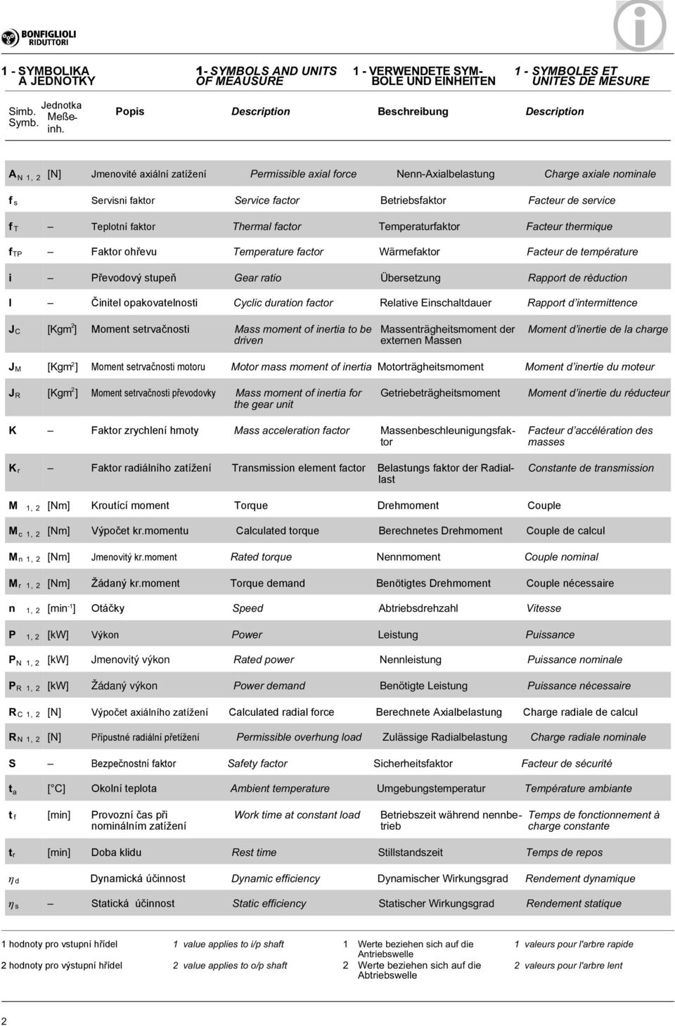 thermique f TP Faktor ohřevu Temperature factor ärmefaktor Facteur de température i Převodový stupeň Gear ratio Übersetzung Rapport de rèduction I Činitel opakovatelnosti Cyclic duration factor