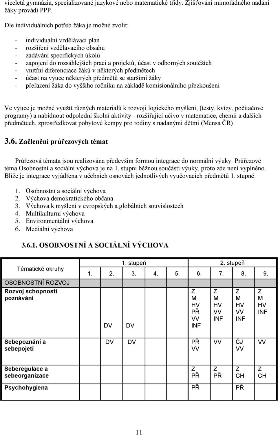 odborných soutěžích - vnitřní diferenciace žáků v některých předmětech - účast na výuce některých předmětů se staršími žáky - přeřazení žáka do vyššího ročníku na základě komisionálního přezkoušení