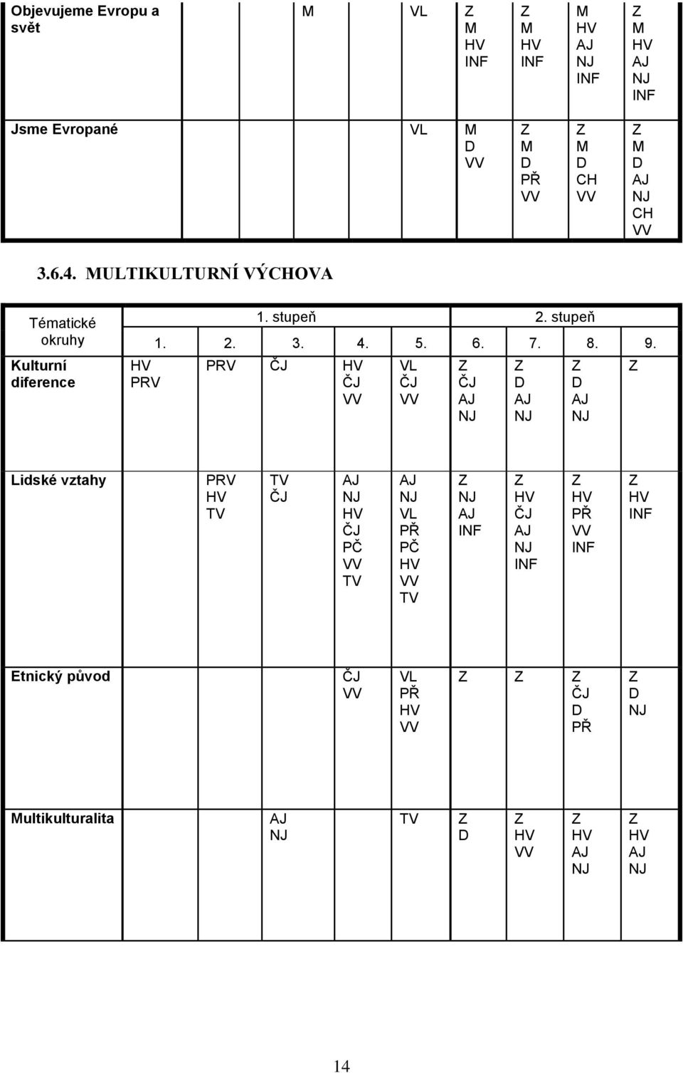 stupeň 2. stupeň 1. 2. 3. 4. 5. 6. 7. 8. 9.