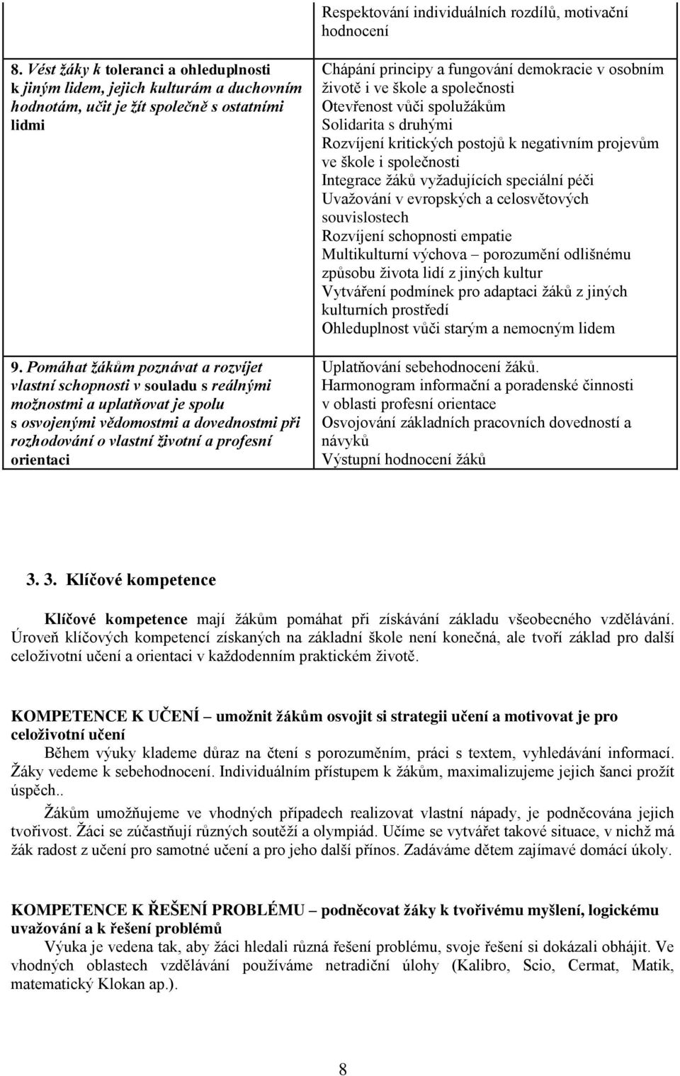 Chápání principy a fungování demokracie v osobním životě i ve škole a společnosti Otevřenost vůči spolužákům Solidarita s druhými Rozvíjení kritických postojů k negativním projevům ve škole i